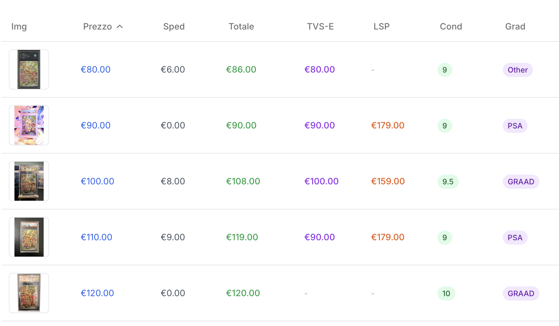 Deal Finder con colonna TVSE e confronto prezzi